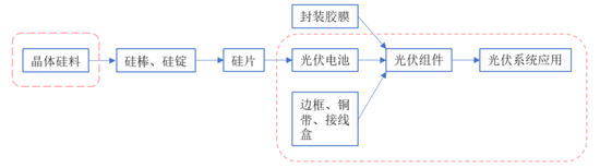 中层朋友圈“炫订单”收关注函，背后老板曾推“干部魔训营”